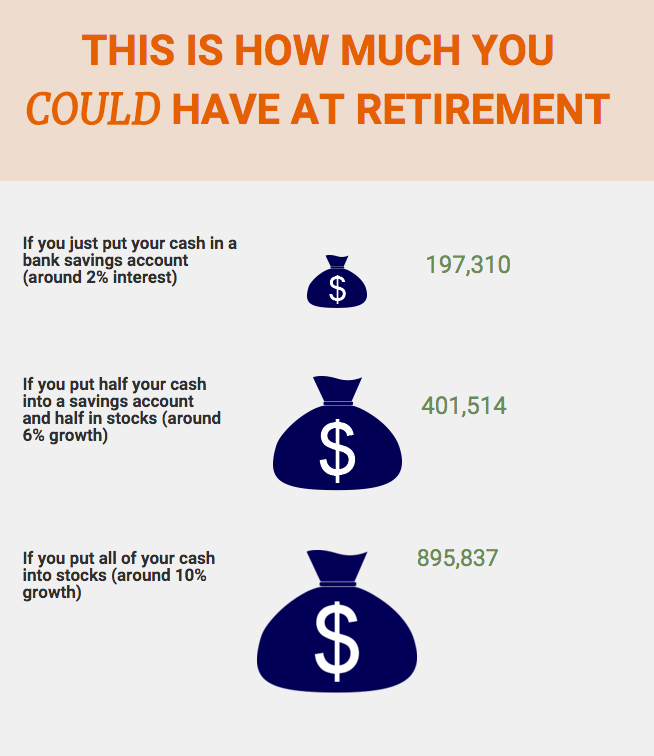 older retirement portfolio